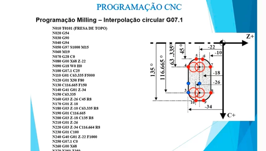 CNC 03